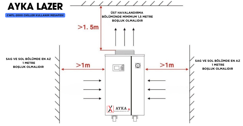 Fiber%20Lazer%20Soğutucu%20CWFL-6000%20Chiller